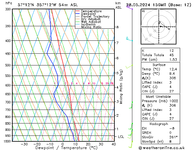 Model temps GFS Tu 28.05.2024 15 UTC