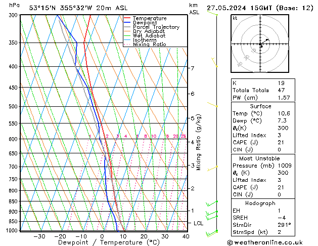 Modell Radiosonden GFS Mo 27.05.2024 15 UTC