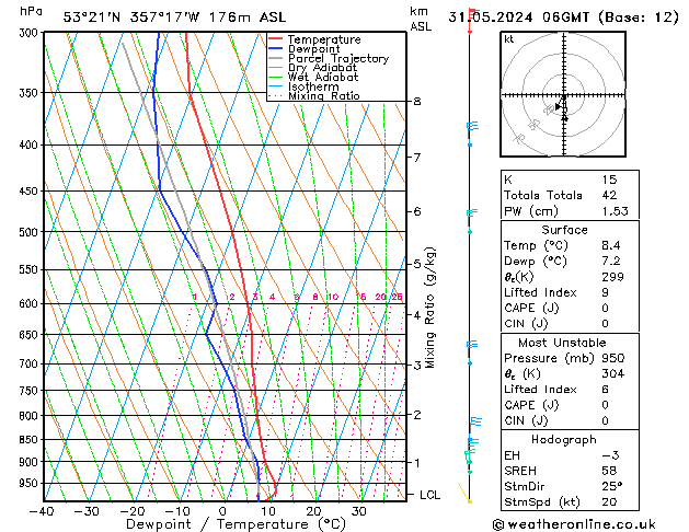 Modell Radiosonden GFS Fr 31.05.2024 06 UTC