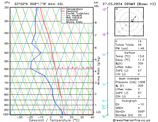 Model temps GFS 星期一 27.05.2024 00 UTC