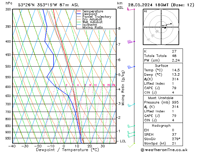 Model temps GFS Út 28.05.2024 18 UTC