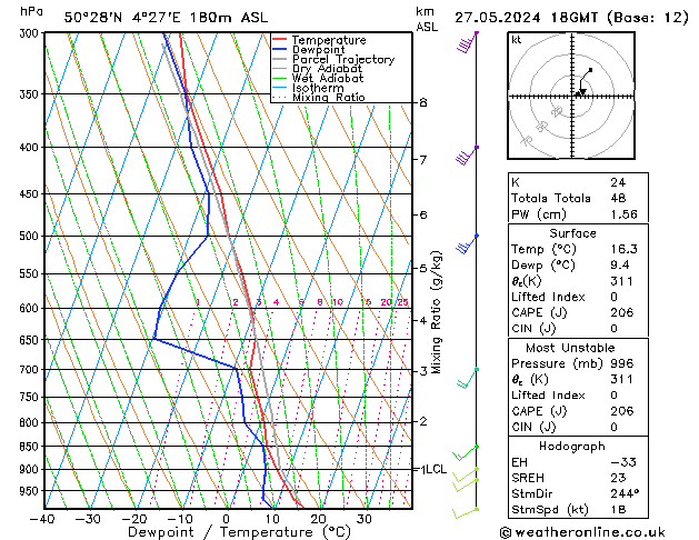 Modell Radiosonden GFS Mo 27.05.2024 18 UTC