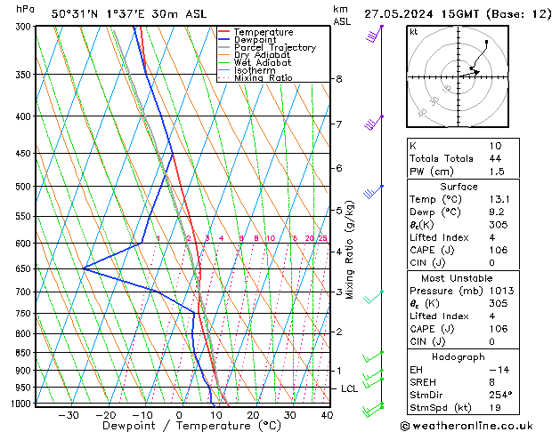 Model temps GFS Pzt 27.05.2024 15 UTC