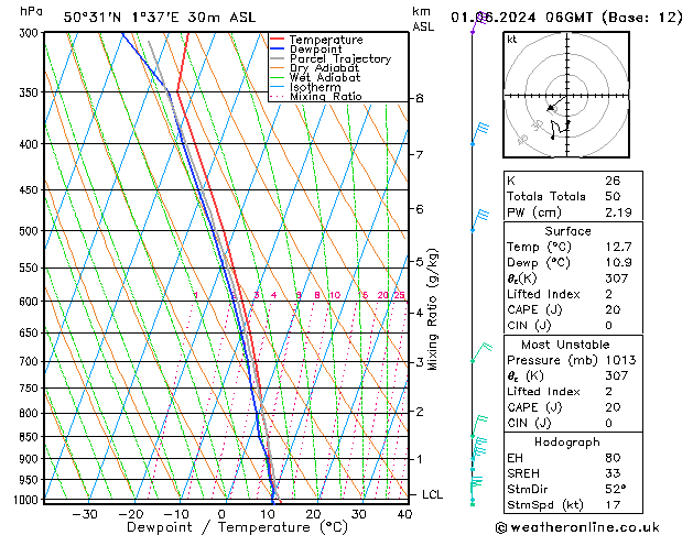 Model temps GFS sam 01.06.2024 06 UTC