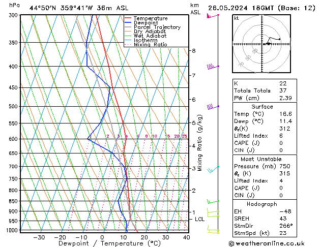 Modell Radiosonden GFS So 26.05.2024 18 UTC