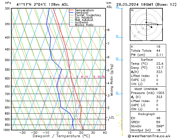 Model temps GFS Su 26.05.2024 18 UTC