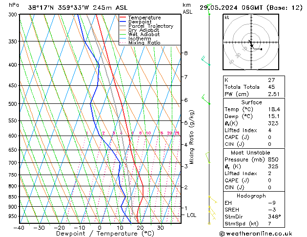 Model temps GFS mié 29.05.2024 06 UTC