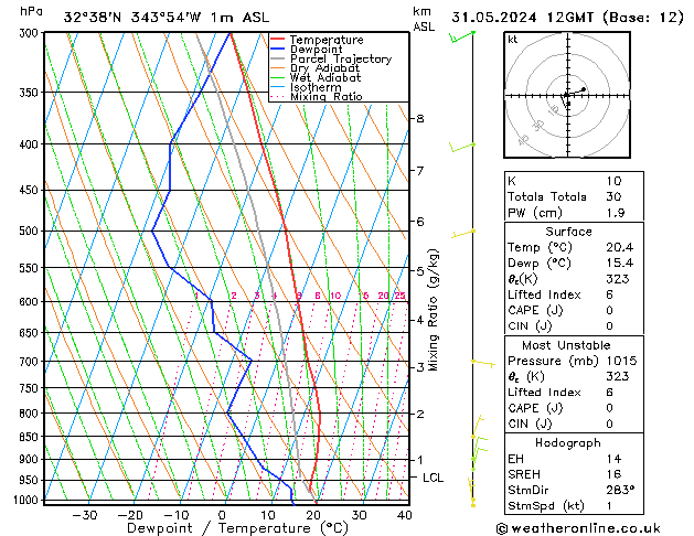 Model temps GFS pt. 31.05.2024 12 UTC