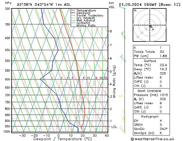 Model temps GFS Sáb 01.06.2024 06 UTC