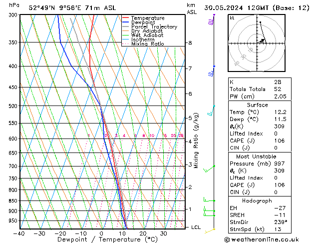 Modell Radiosonden GFS Do 30.05.2024 12 UTC