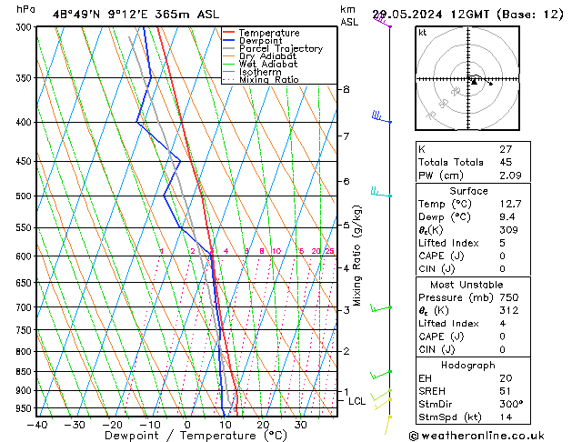 Modell Radiosonden GFS Mi 29.05.2024 12 UTC