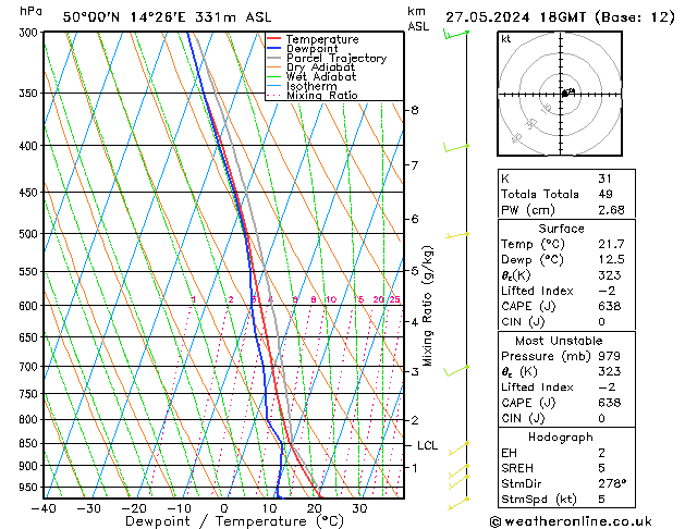 Model temps GFS Po 27.05.2024 18 UTC