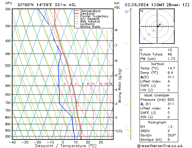 Model temps GFS Ne 02.06.2024 12 UTC