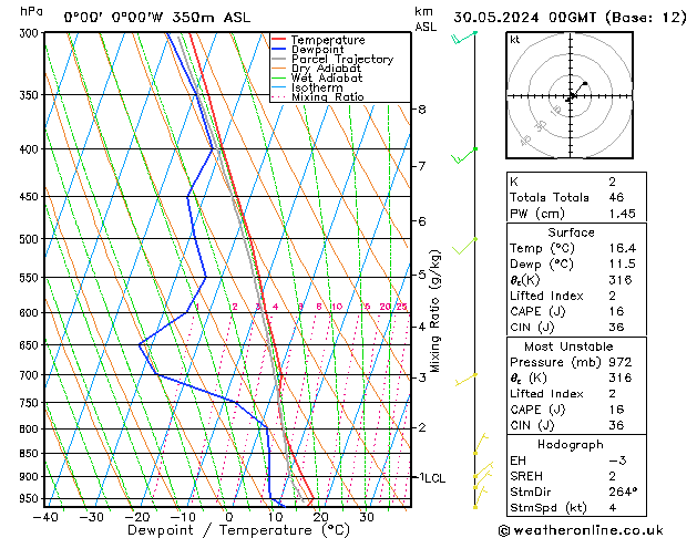 Model temps GFS Čt 30.05.2024 00 UTC