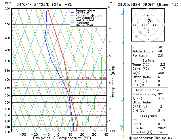 Model temps GFS śro. 29.05.2024 09 UTC