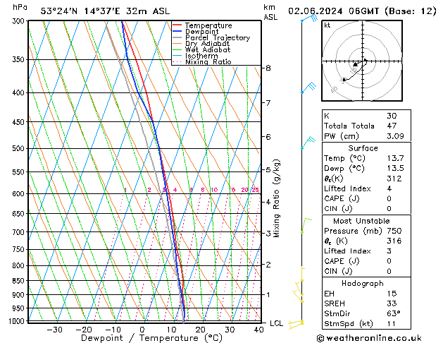 Model temps GFS nie. 02.06.2024 06 UTC