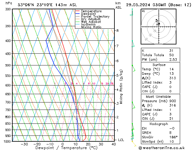 Model temps GFS śro. 29.05.2024 03 UTC