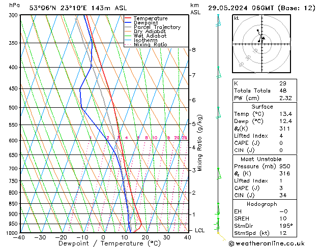 Model temps GFS śro. 29.05.2024 06 UTC