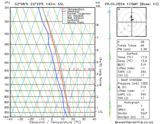 Model temps GFS śro. 29.05.2024 12 UTC