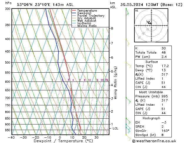 Model temps GFS czw. 30.05.2024 12 UTC