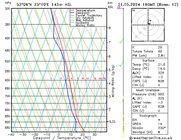 Model temps GFS pt. 31.05.2024 18 UTC