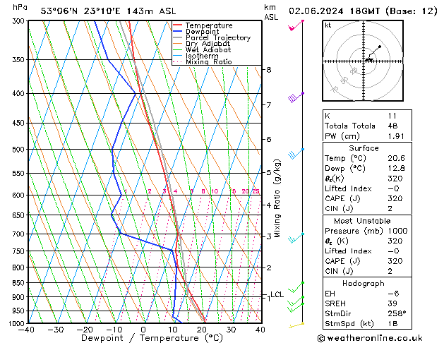 Model temps GFS nie. 02.06.2024 18 UTC