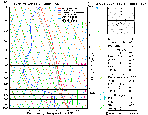 Model temps GFS  27.05.2024 15 UTC