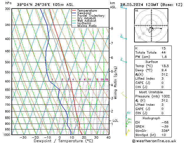 Model temps GFS  28.05.2024 12 UTC