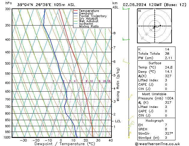 Model temps GFS  02.06.2024 12 UTC