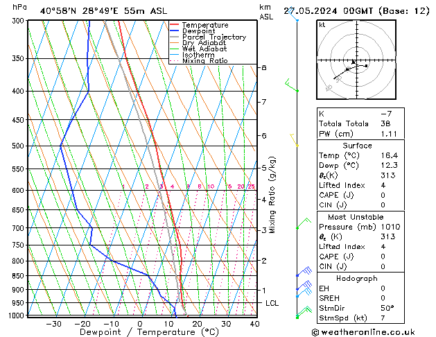 Model temps GFS Pzt 27.05.2024 00 UTC