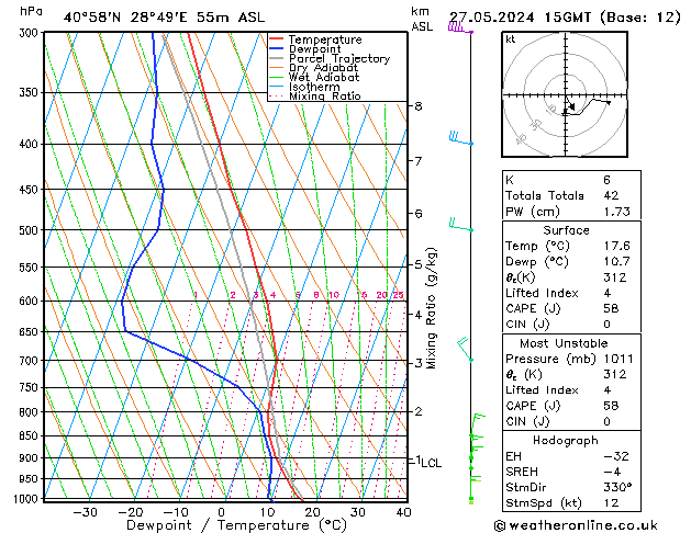 Model temps GFS Pzt 27.05.2024 15 UTC