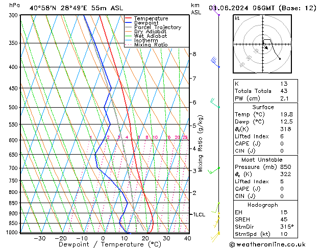 Model temps GFS Cts 01.06.2024 06 UTC