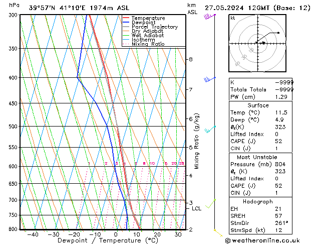 Model temps GFS Pzt 27.05.2024 12 UTC