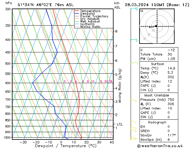 Model temps GFS вт 28.05.2024 15 UTC