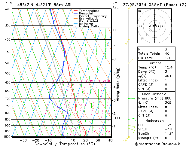Model temps GFS Mo 27.05.2024 03 UTC