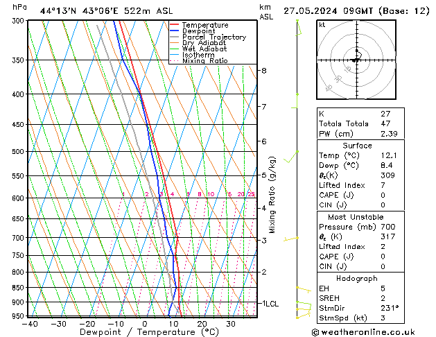 Model temps GFS пн 27.05.2024 09 UTC