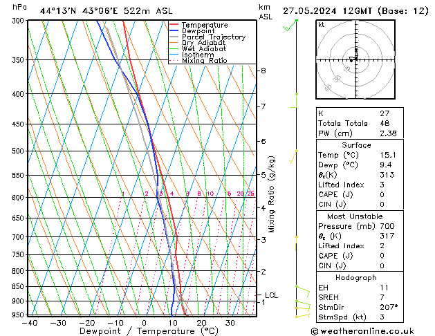 Model temps GFS 星期一 27.05.2024 12 UTC