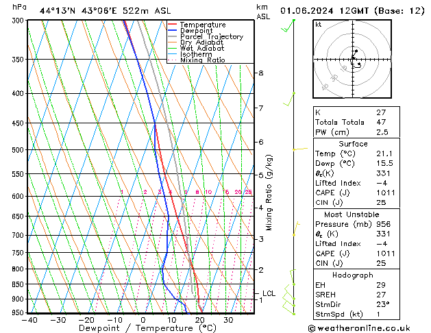Model temps GFS so. 01.06.2024 12 UTC