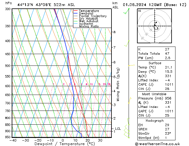 Model temps GFS Sa 01.06.2024 12 UTC