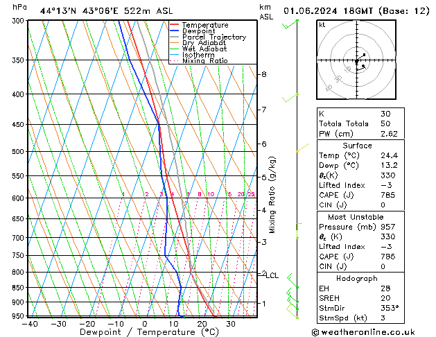 Model temps GFS сб 01.06.2024 18 UTC