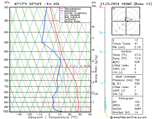 Model temps GFS Sex 31.05.2024 18 UTC