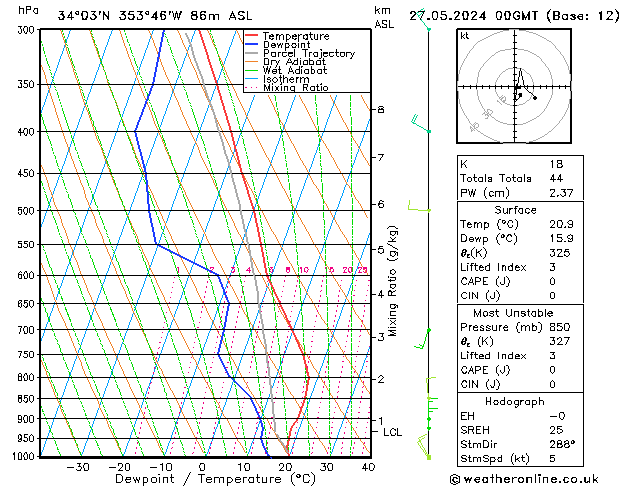 Model temps GFS Seg 27.05.2024 00 UTC