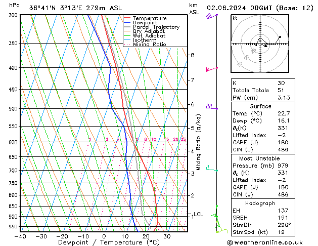 Model temps GFS Dom 02.06.2024 00 UTC