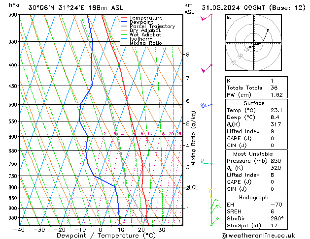 Model temps GFS Sex 31.05.2024 00 UTC