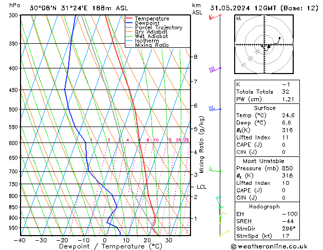 Model temps GFS Sex 31.05.2024 12 UTC