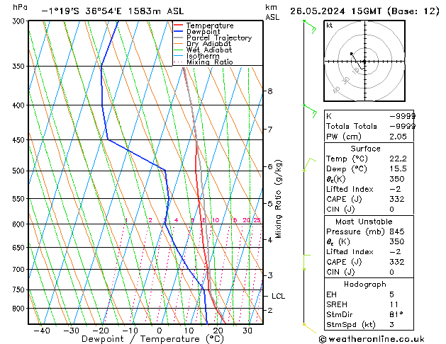 Modell Radiosonden GFS So 26.05.2024 15 UTC