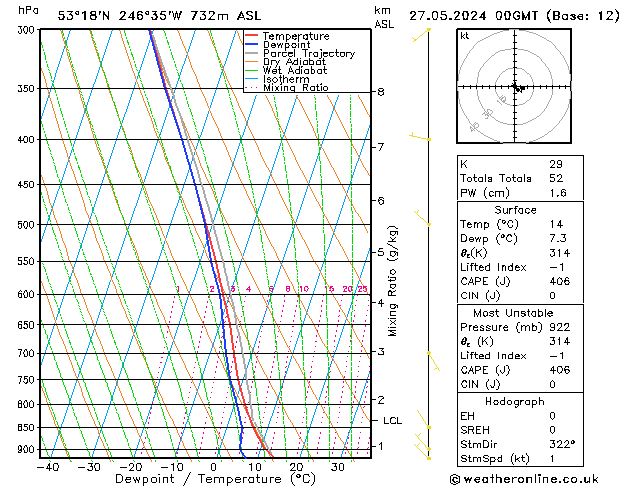 Modell Radiosonden GFS Mo 27.05.2024 00 UTC