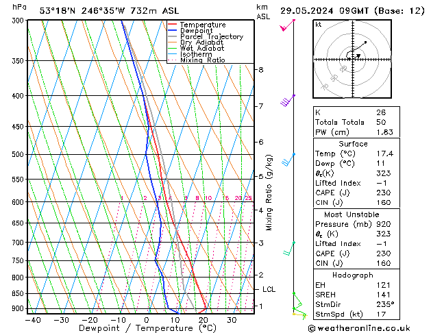 Model temps GFS mié 29.05.2024 09 UTC