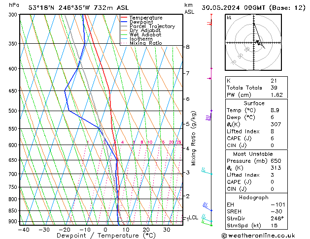 Model temps GFS Čt 30.05.2024 00 UTC