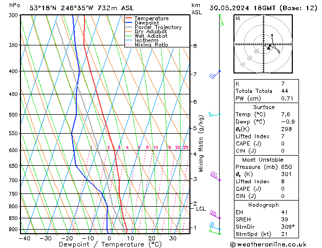 Modell Radiosonden GFS Do 30.05.2024 18 UTC